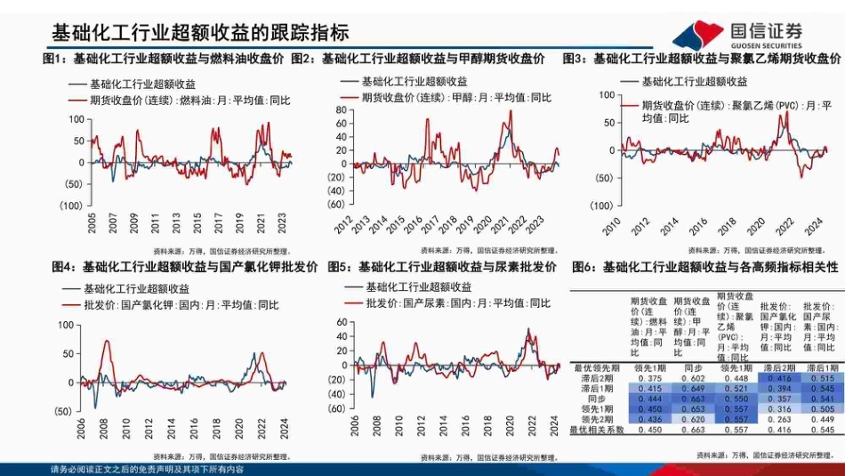 中观高频景气图谱(2024.08)：TMT行业景气延续-240823-国信证券-47页_第1页