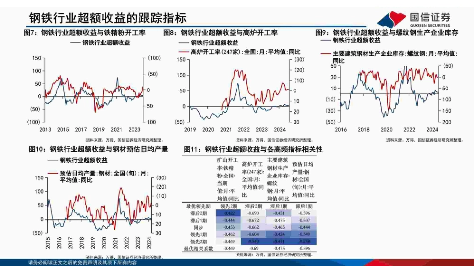 中观高频景气图谱(2024.08)：TMT行业景气延续-240823-国信证券-47页_第2页