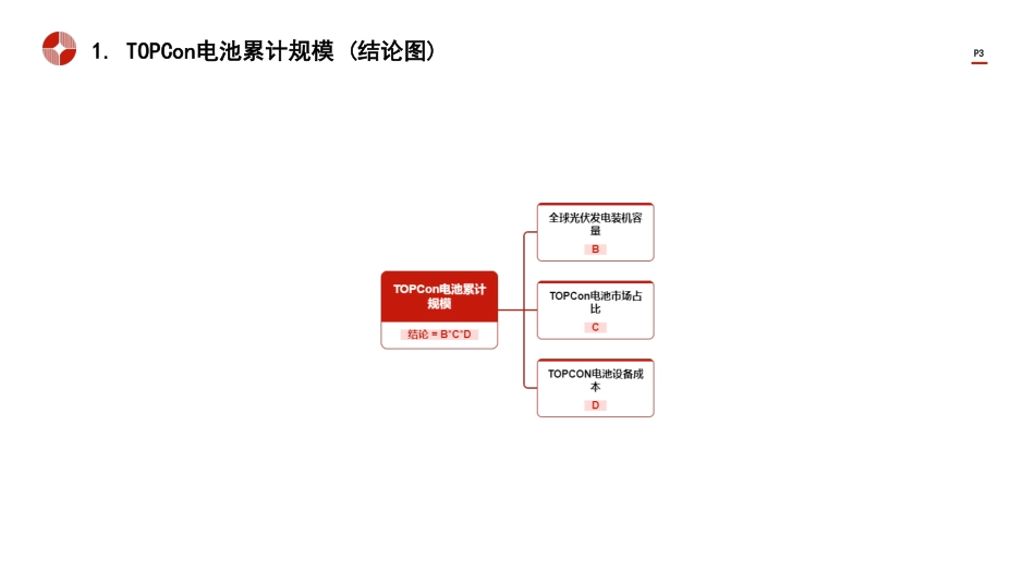 中国TOPCon电池行业市场规模测算逻辑模型+头豹词条报告系列-240826-头豹研究院-13页_第2页