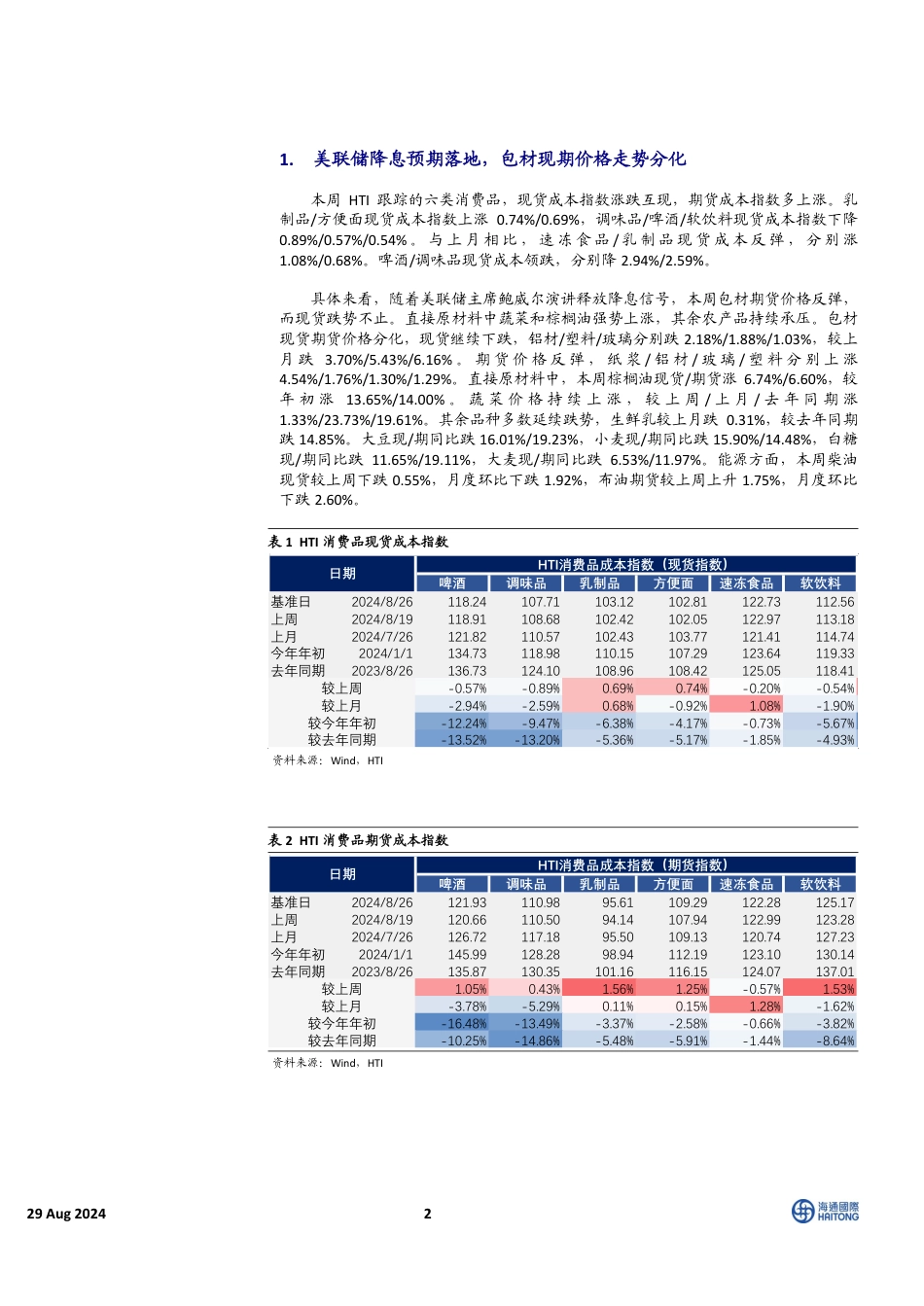 中国必需消费行业HTI中国消费品8月成本报告：蔬菜大幅涨价，包材和粮食价格下跌为主-240829-海通国际-16页_第2页