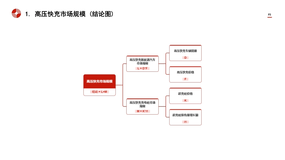 中国高压快充行业市场规模测算逻辑模型+头豹词条报告系列-240827-头豹研究院-16页_第3页