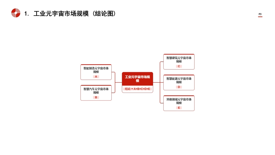 中国工业元宇宙行业市场规模测算逻辑模型+头豹词条报告系列-240828-头豹研究院-14页_第3页