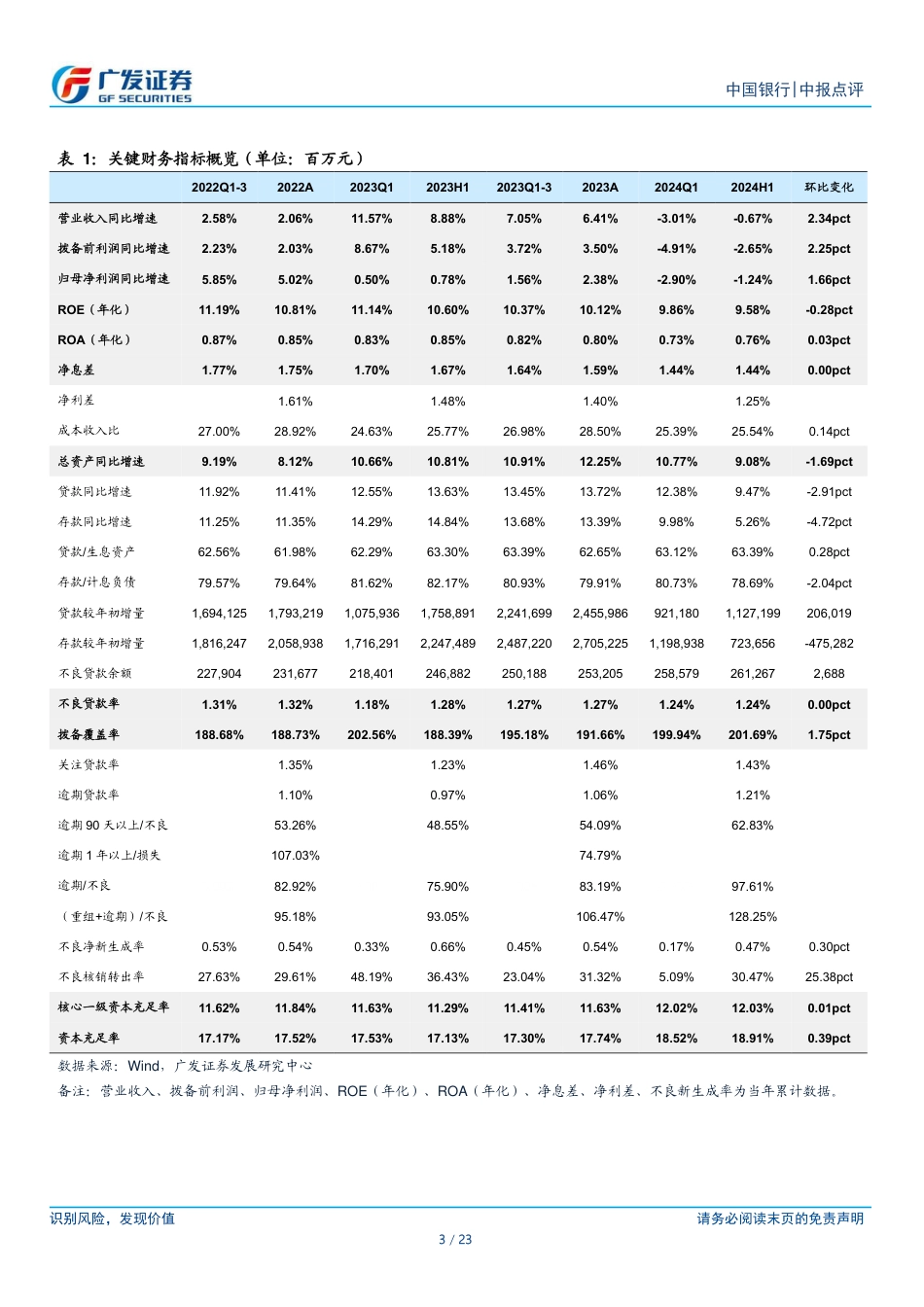 中国银行(601988)业绩增速回升，配置价值凸显-240829-广发证券-23页_第3页