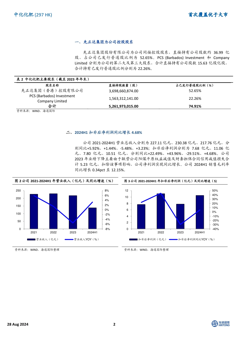 中化化肥(0297.HK)首次覆盖：2024H1扣非后净利润同比增长4.68%25，成长业务高速增长-240827-海通国际-14页_第2页