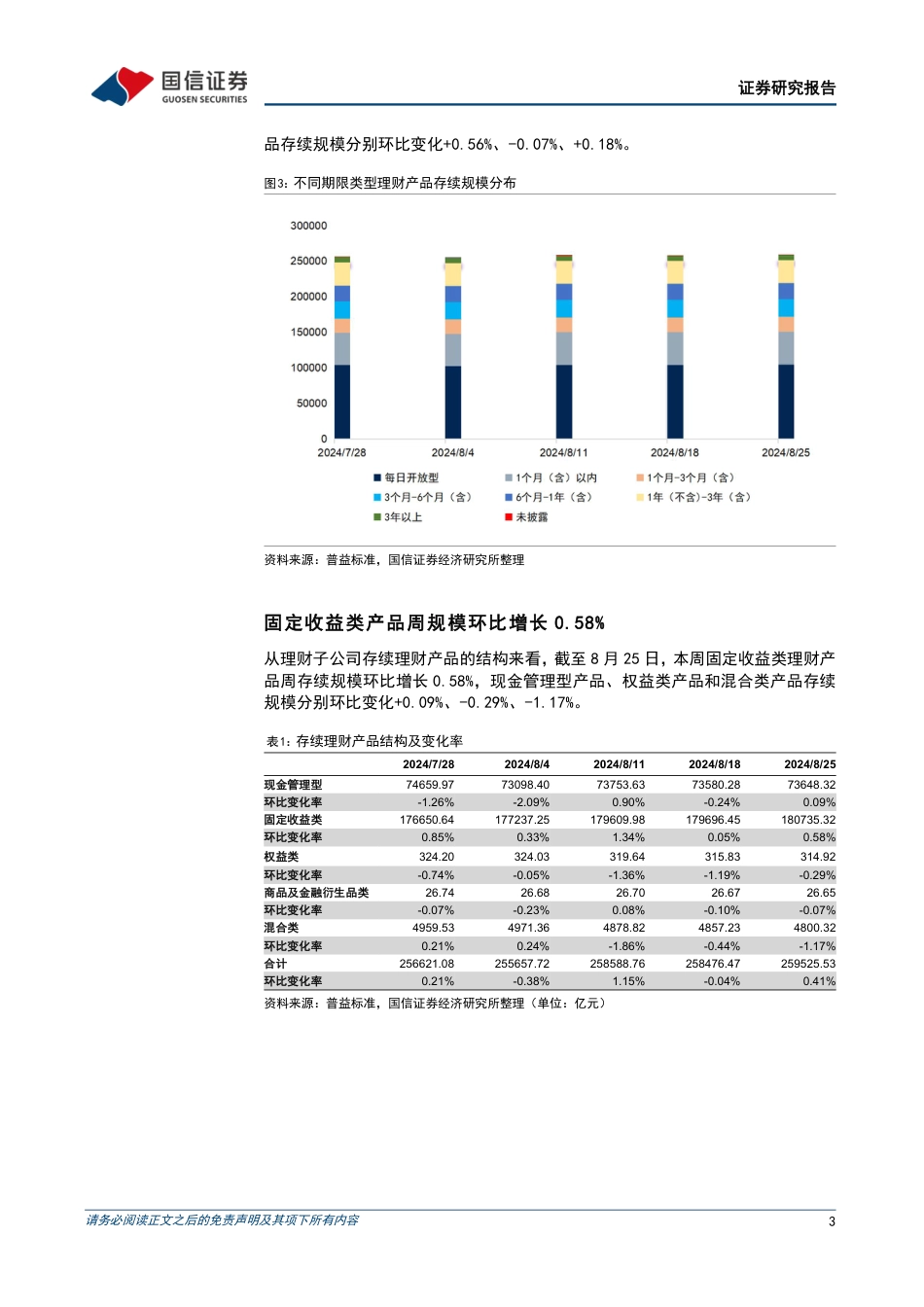 资管机构产品配置观察(第55期)：理财规模回升，破净率较低-240828-国信证券-14页_第3页