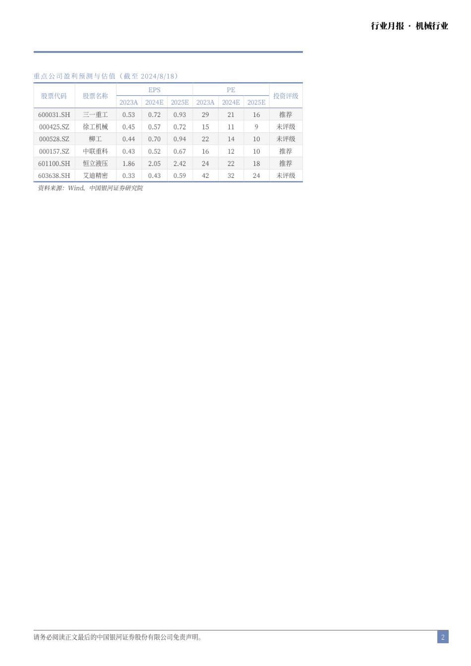 机械行业月报：7月挖机内销持续改善，静待行业筑底回升-240818-银河证券-22页(1)_第2页