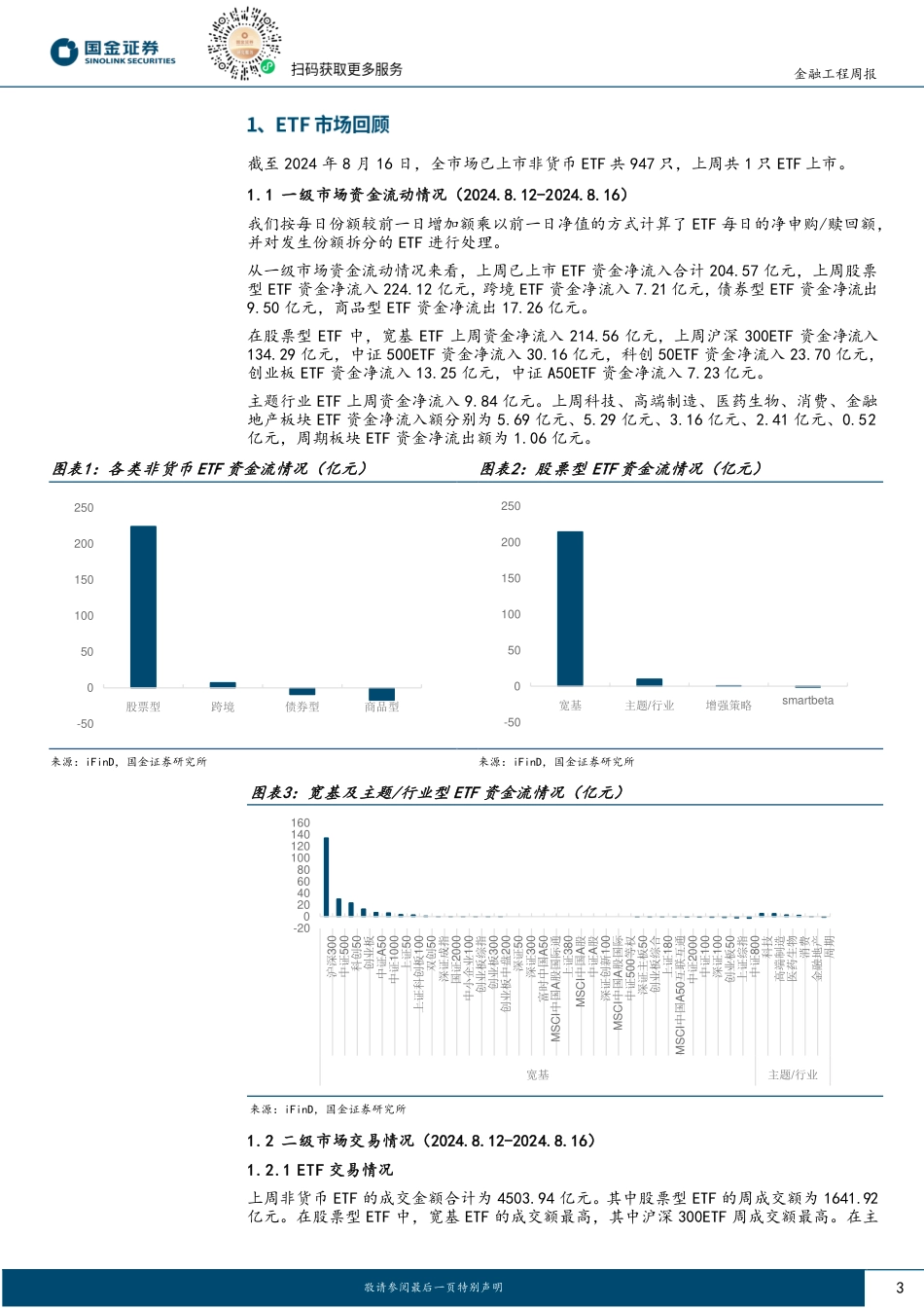 基金量化观察：沪深300ETF资金流持续领先，红利主题基金继续发行-240820-国金证券-10页(1)_第3页