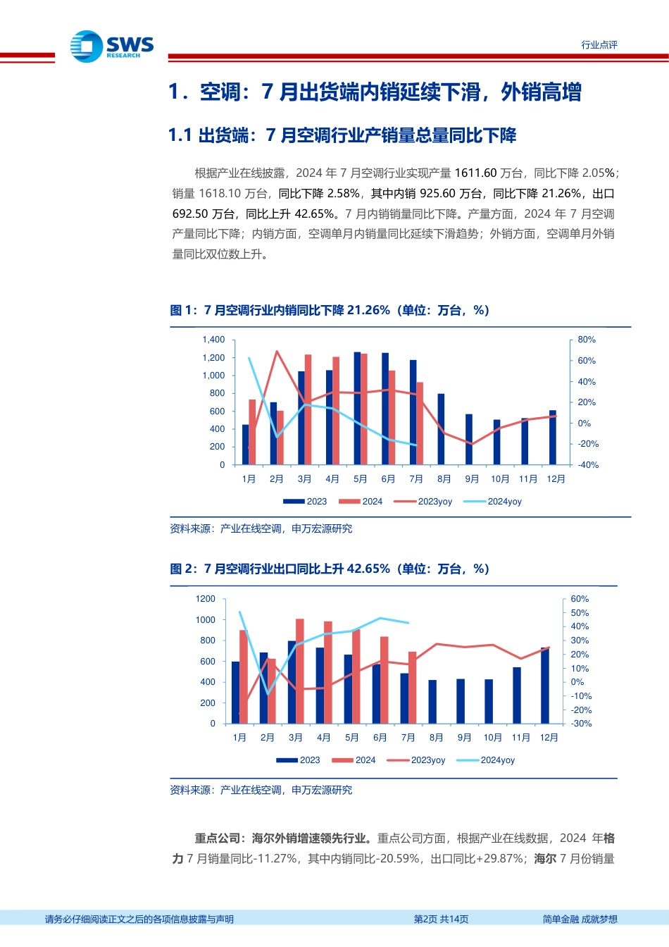 家用电器行业2024年7月家电零售和企业出货端数据解读：7月空调内销承压，外销延续景气度-240820-申万宏源-14页(1)_第2页