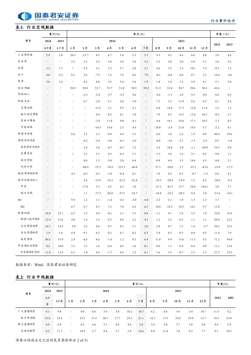 建筑工程行业：7月广义基建投资增10.7%25，其中电力投资增21.1%25-240817-国泰君安-31页(1)_第2页