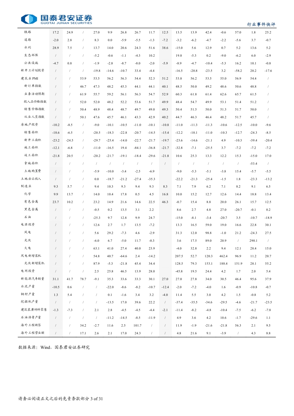 建筑工程行业：7月广义基建投资增10.7%25，其中电力投资增21.1%25-240817-国泰君安-31页(1)_第3页