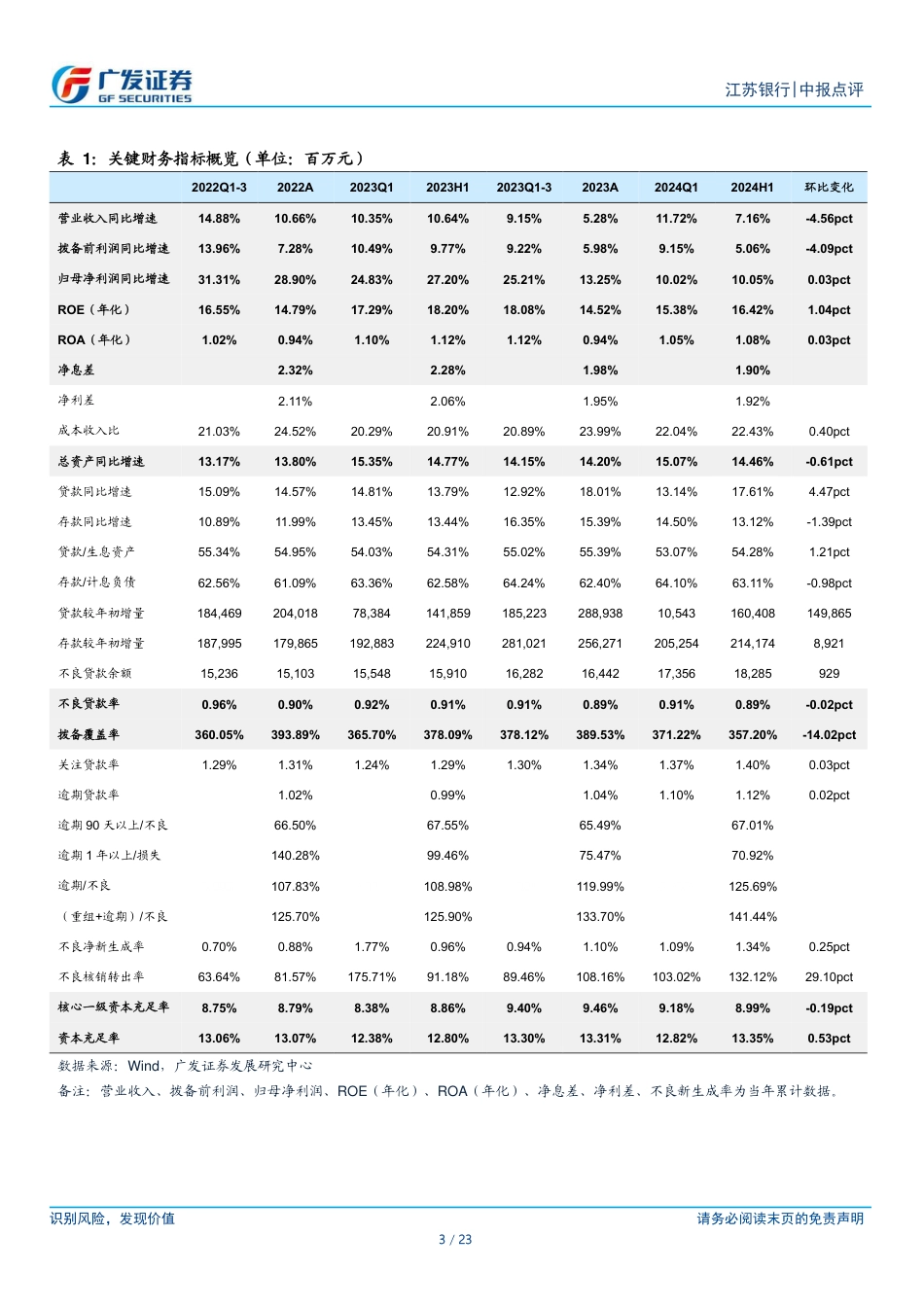 江苏银行(600919)双位数利润增长彰显信心-240819-广发证券-23页(1)_第3页