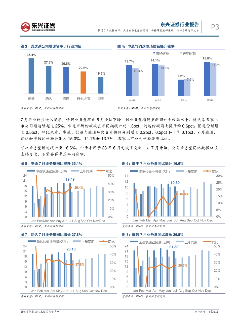 交通运输行业快递7月数据点评：淡季业务量维持高增，价格降至底部区域，期待后续边际改善-240822-东兴证券-10页(1)_第3页