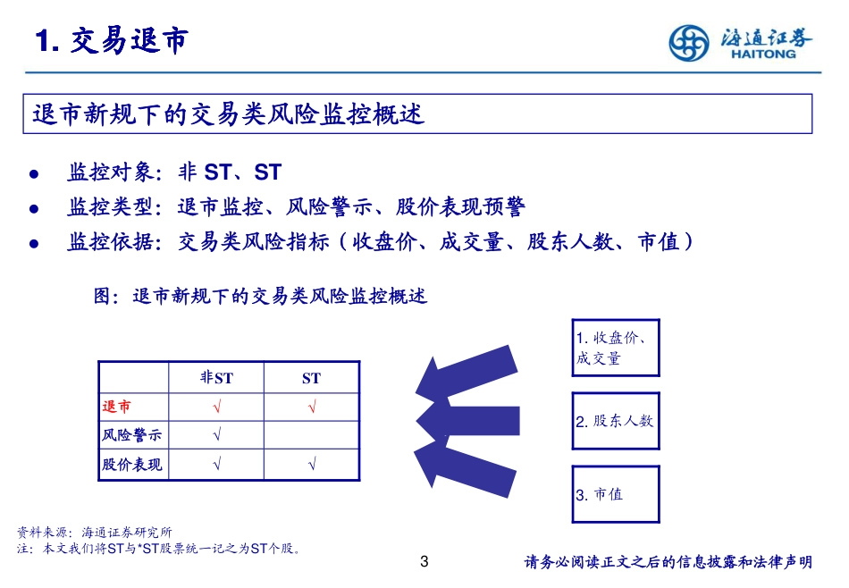 交易与分红篇：退市新规下，如何系统性识别上市公司风险-240822-海通证券-37页(1)_第3页