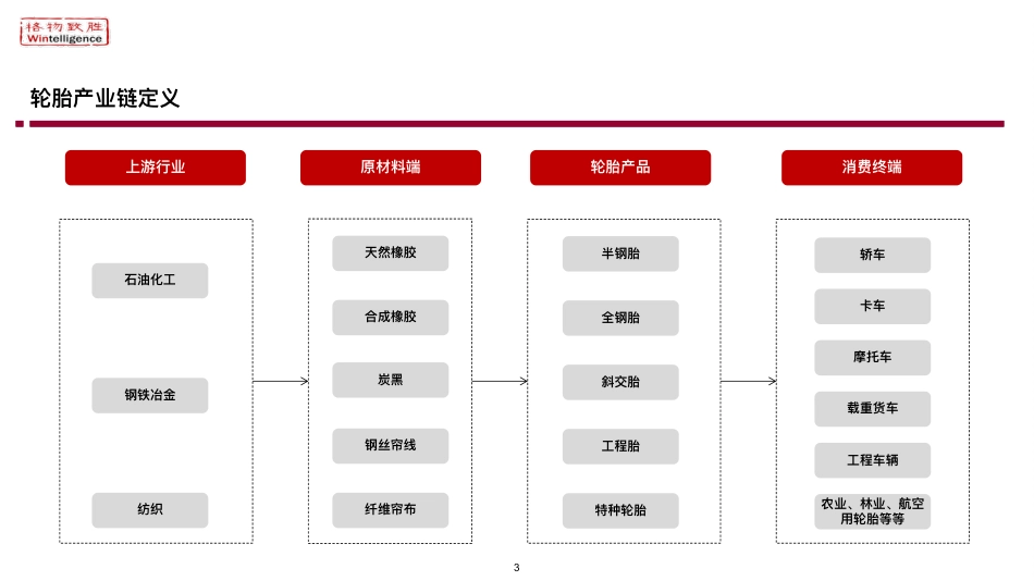 中国乘用车轮胎市场白皮书-格物致胜-2024.9-61页_第3页