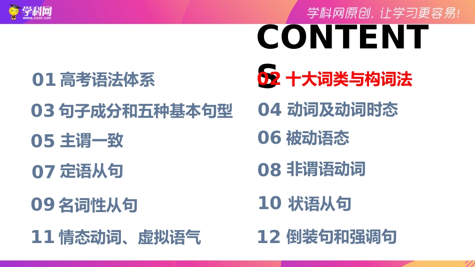 03 十大词类之高频考点-备战2023年高考英语复习语法知识点全面梳理（全国通用）_34091428_第3页