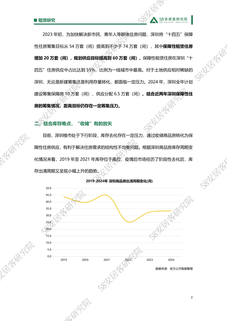 租赁研究从租赁视角看深圳商品房“收储”-7页_第2页