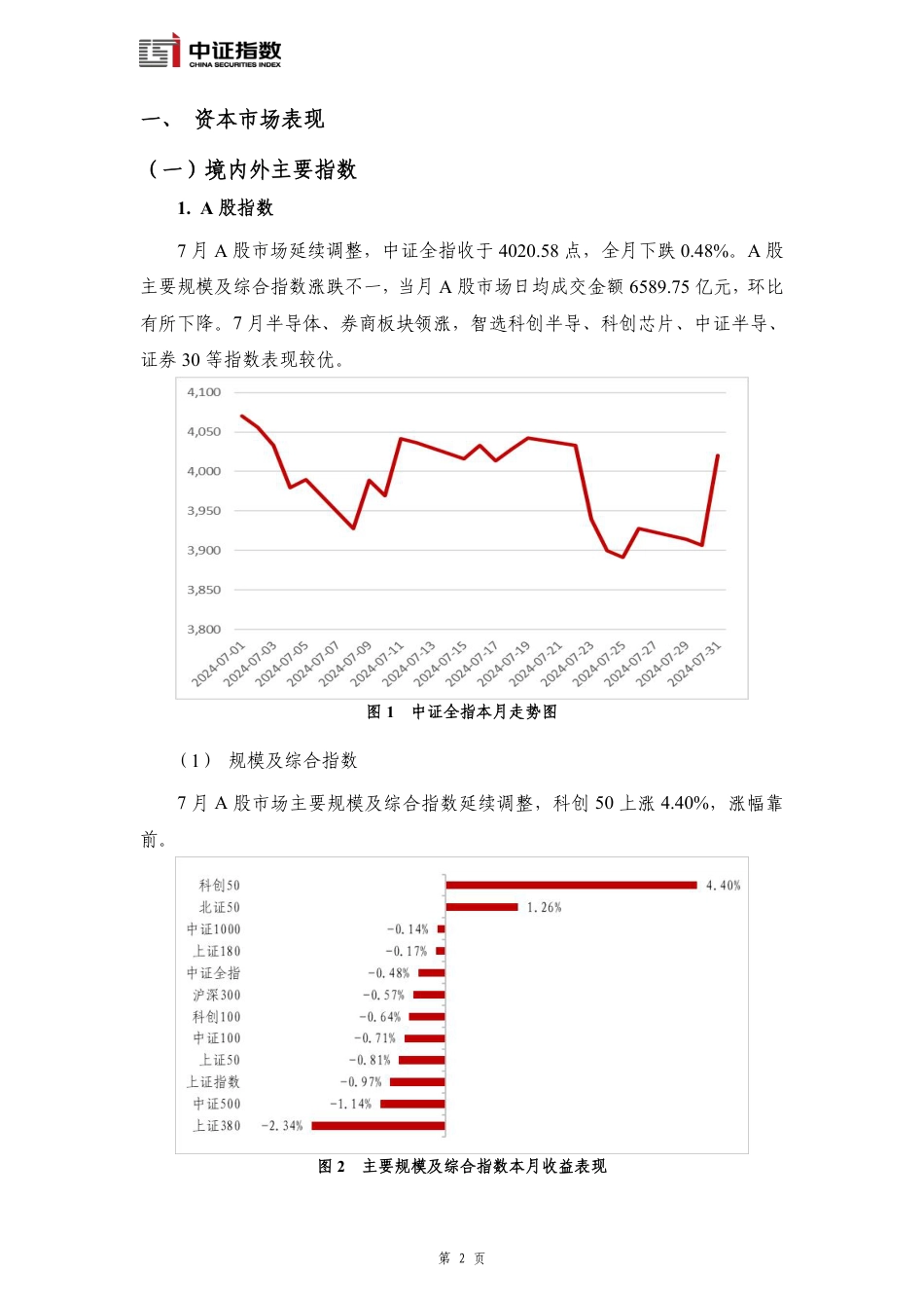 指数与指数化投资月报-2024年7月-14页_第3页