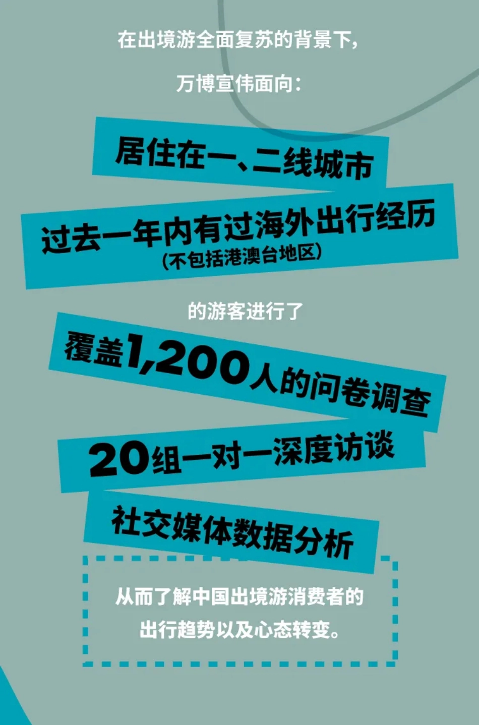 2024年出境游白皮书-38页_第3页