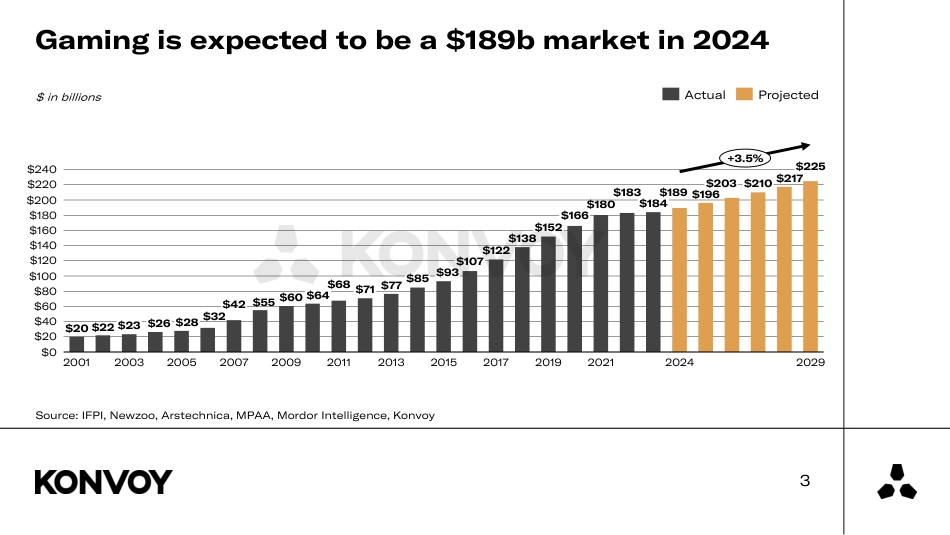 2024年第二季度游戏行业报告（英）-33页_第3页