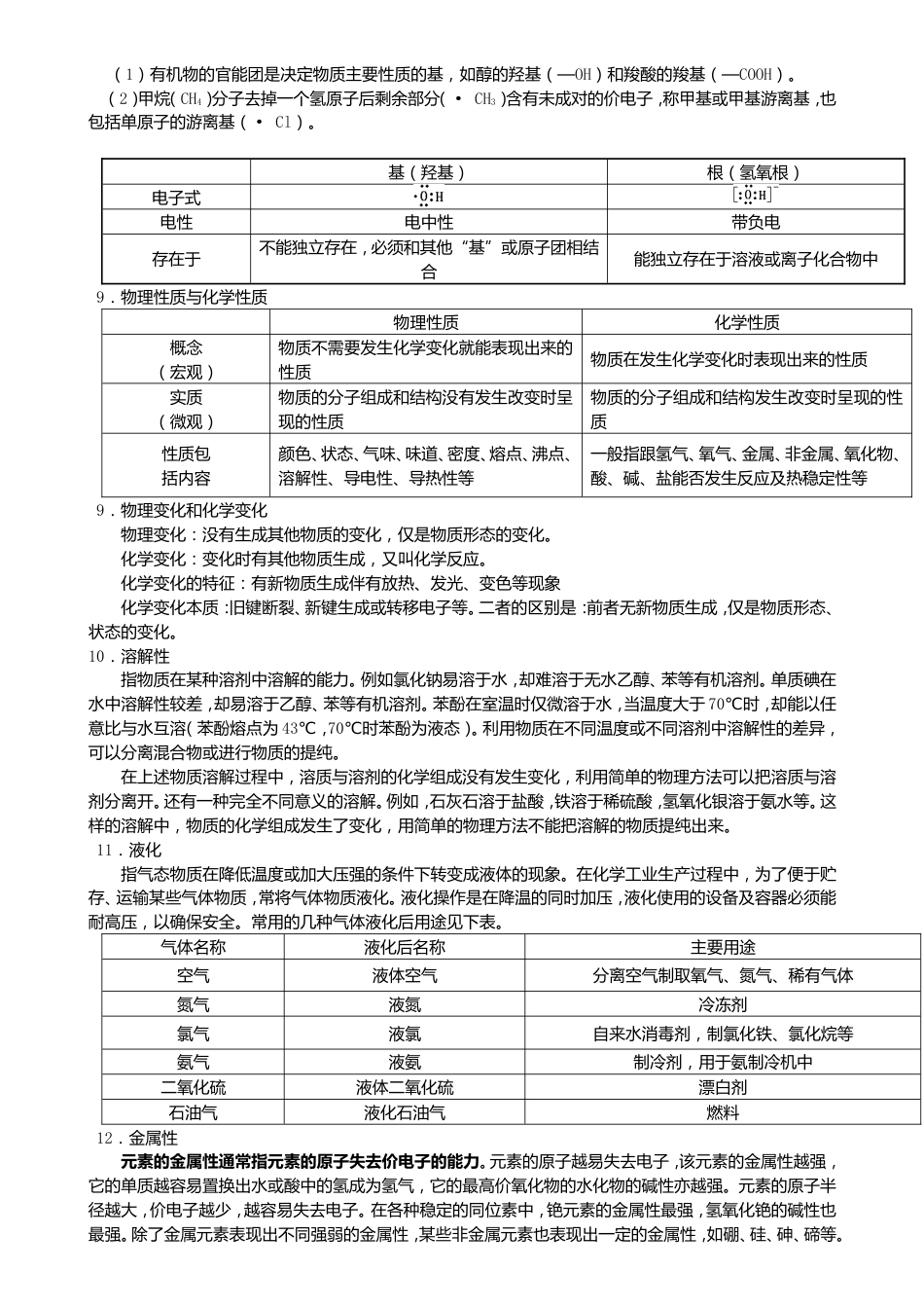 （超详）高中化学知识点归纳汇总_第2页