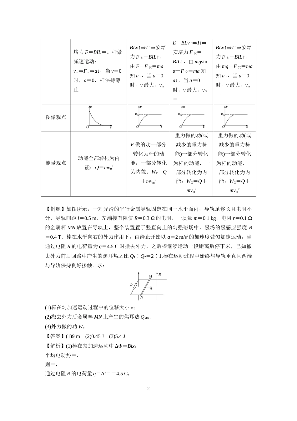 微专题69  电磁感应应用之动力学与能量问题_第2页