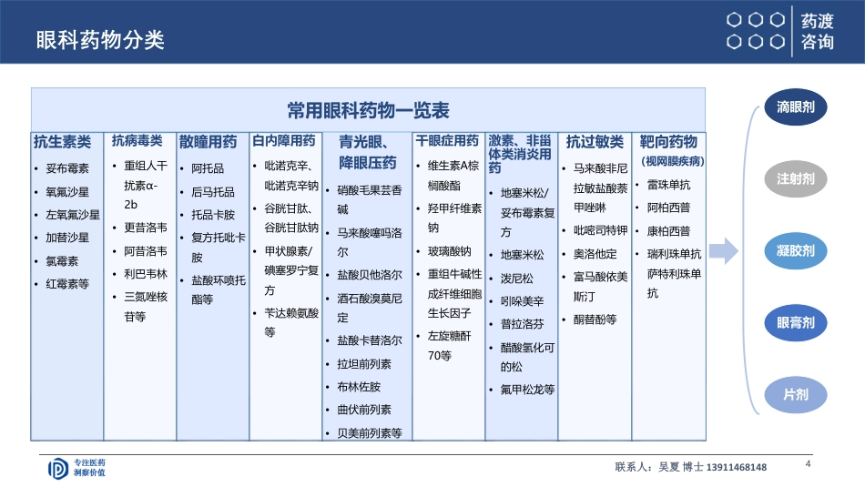 眼科治疗药物新进展（202408）-39页_第3页