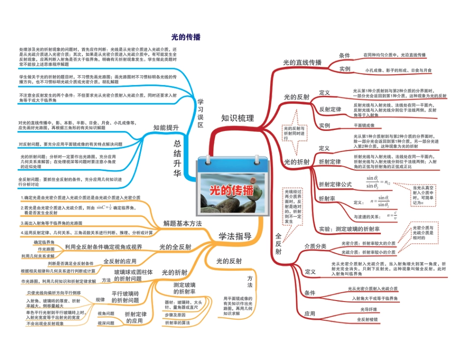 27.光的传播_第1页