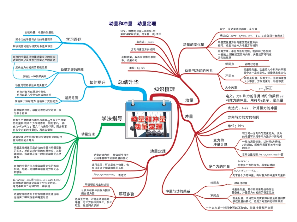 31.动量和冲&动量定理_第1页