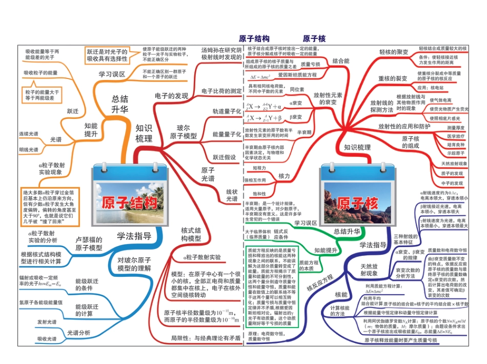 33.原子结构&原子核_第1页