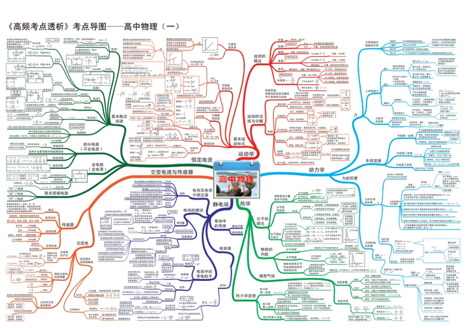 34.考点导图（一）_第1页