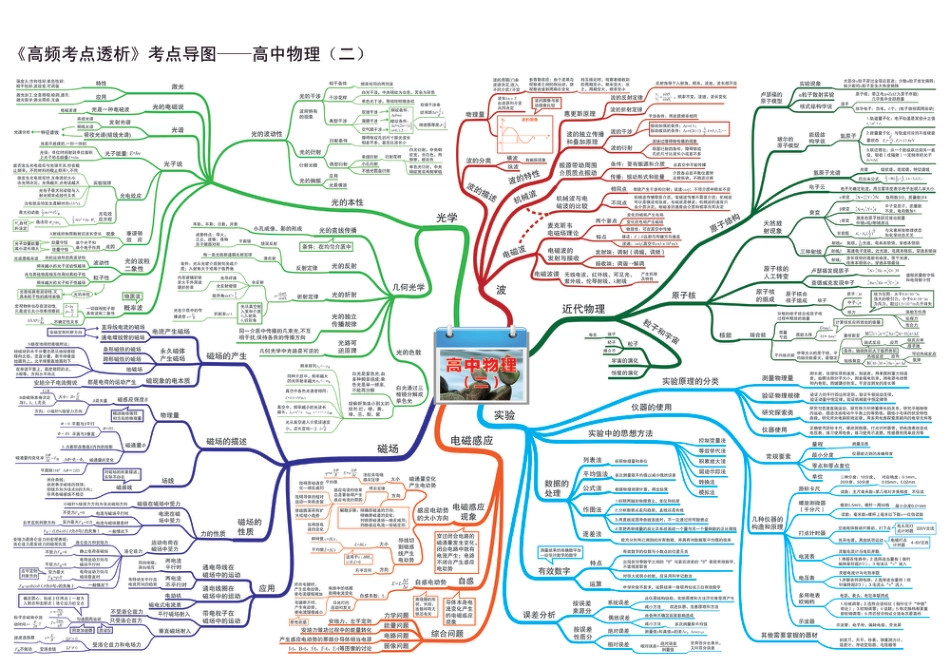 35.考点导图（二）_第1页