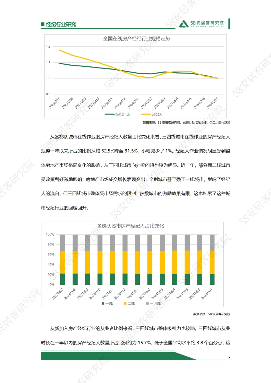 三四线城市经纪人活得还好吗？-11页_第2页