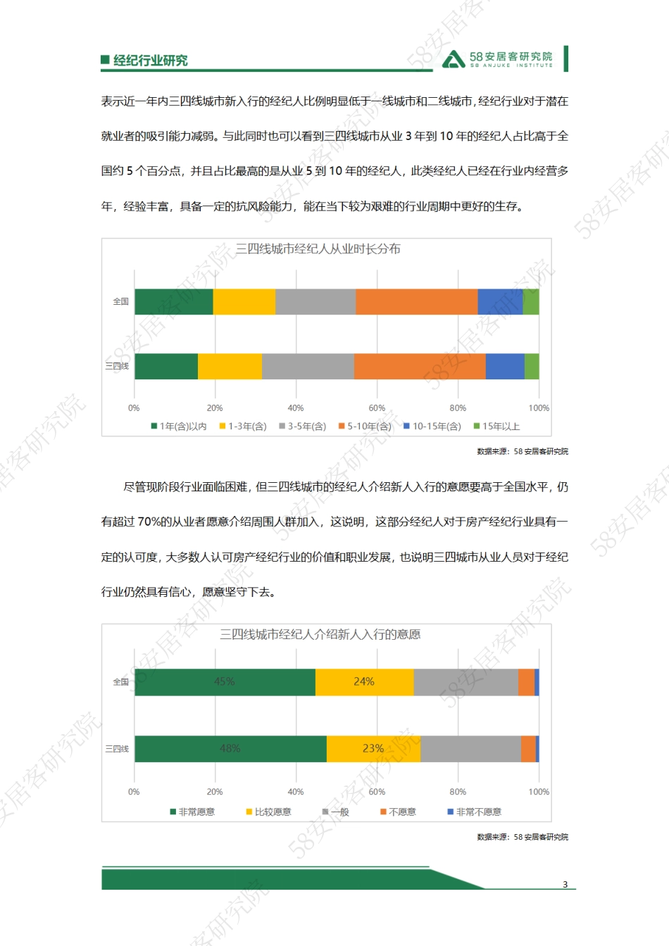 三四线城市经纪人活得还好吗？-11页_第3页