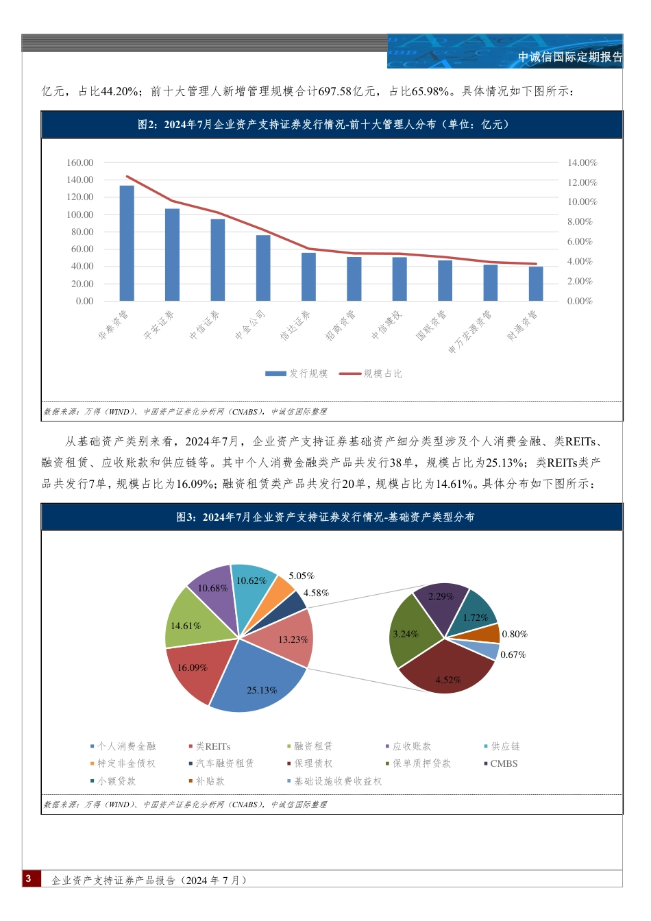 企业资产支持证券产品报告（2024年7月）-9页_第2页