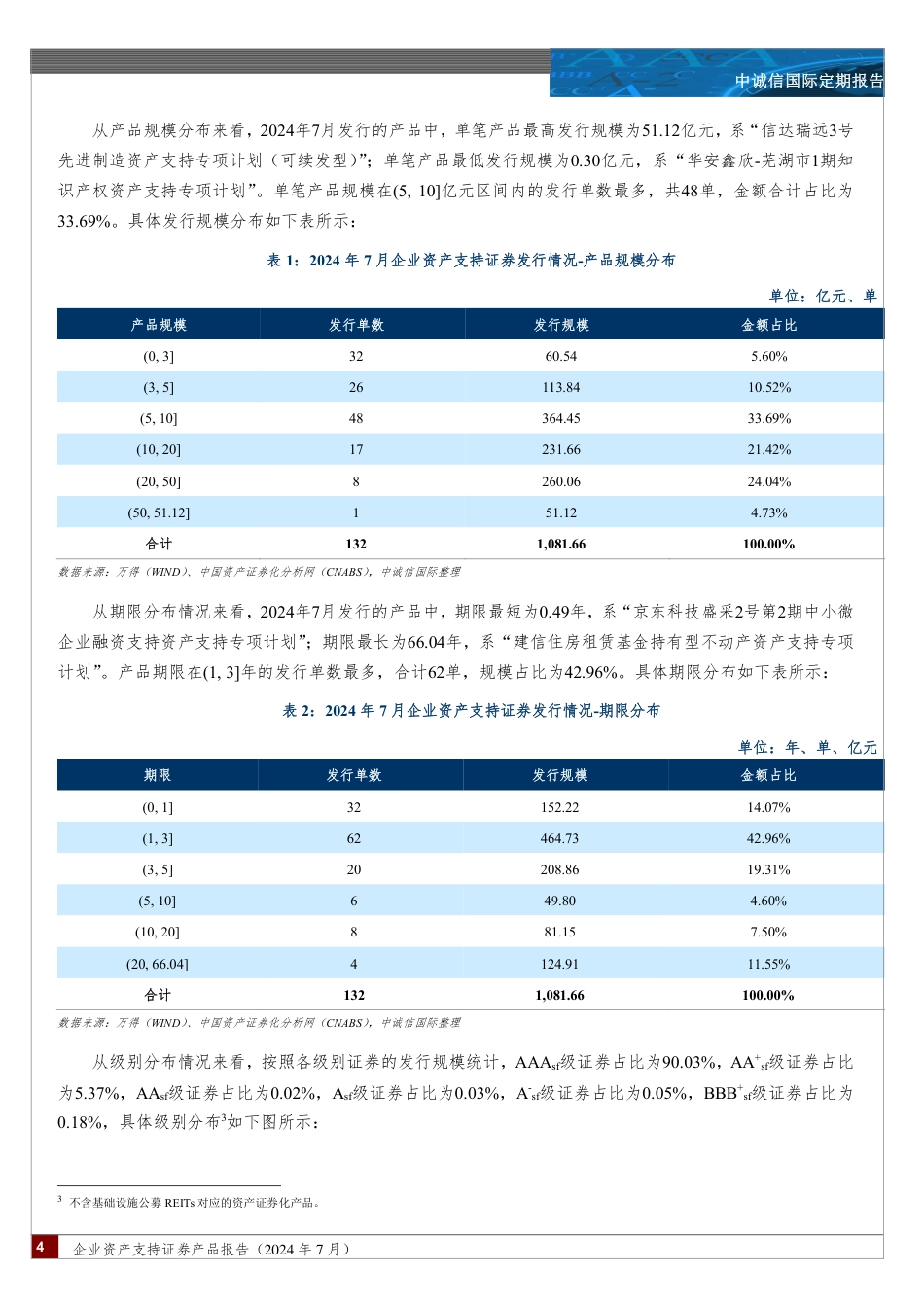 企业资产支持证券产品报告（2024年7月）-9页_第3页