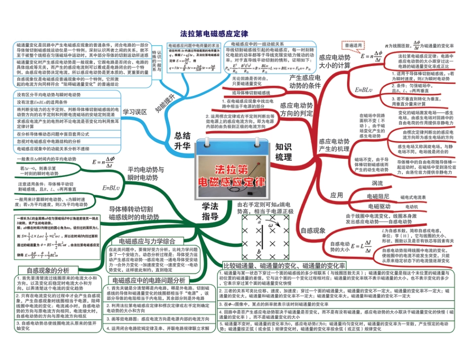 22.法拉第电磁感应定律_第1页