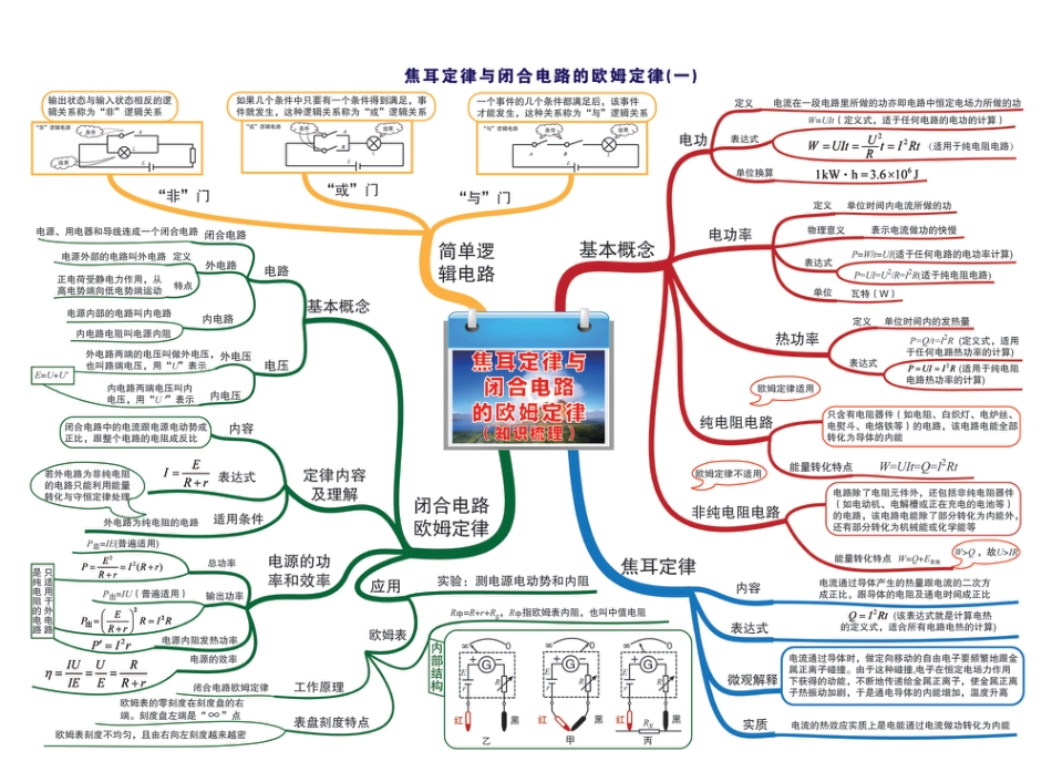 17.焦耳定律&闭合电路中的欧姆定律（一）_第1页