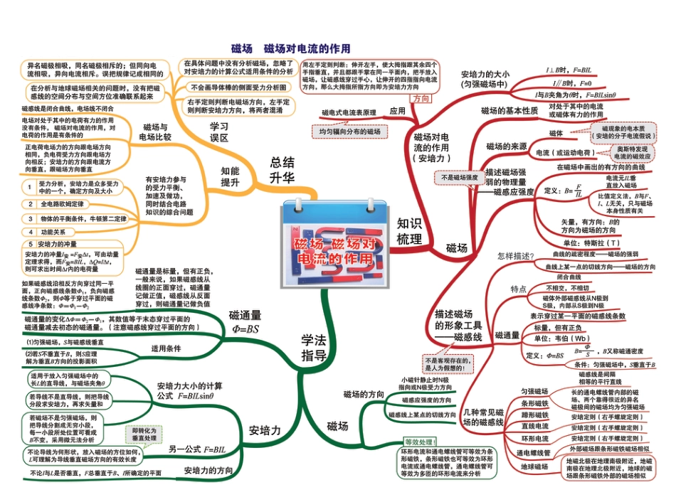 19.磁场&磁场对电流的作用_第1页