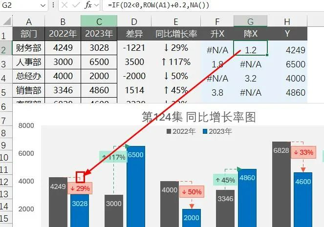 千万别用Excel组合图，太太太…low了！