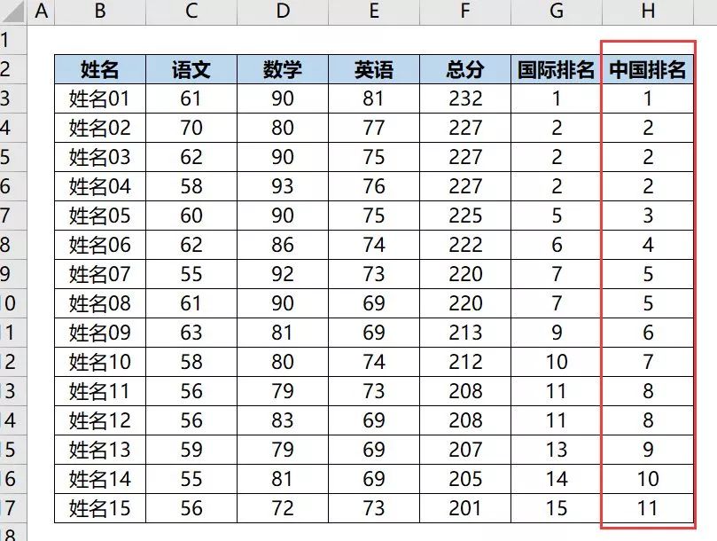 Excel教程：如何按照中国式排名排序
