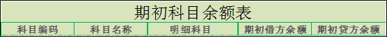 Excel教程：一步一步教你制作科目余额表