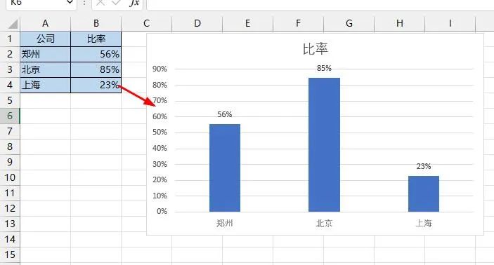 你做的柱形图太丑了，这才是最美Excel百分比完成图！