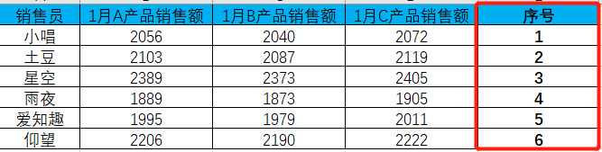 Excel教程：两个小妙招，多个数据表的汇总分分钟搞定