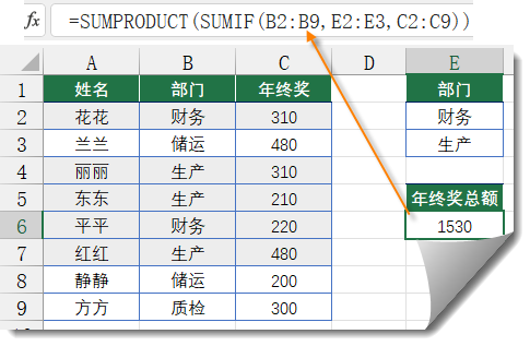 一组常用的多条件判断、统计公式