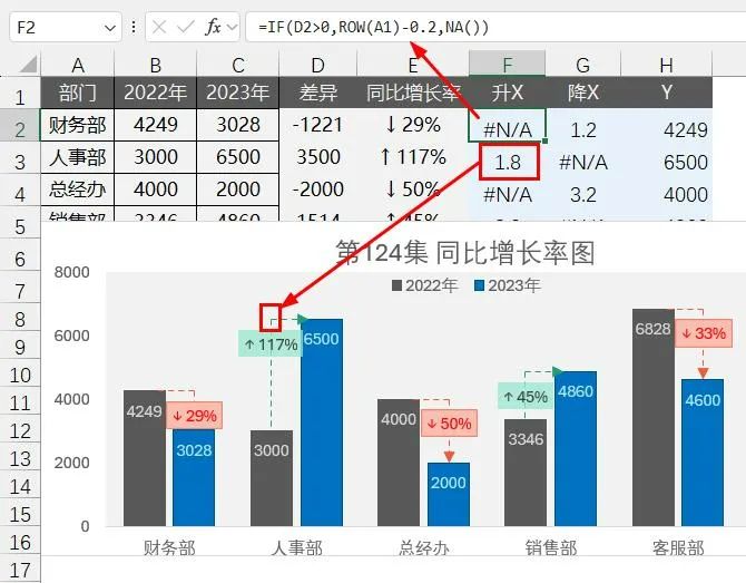 千万别用Excel组合图，太太太…low了！