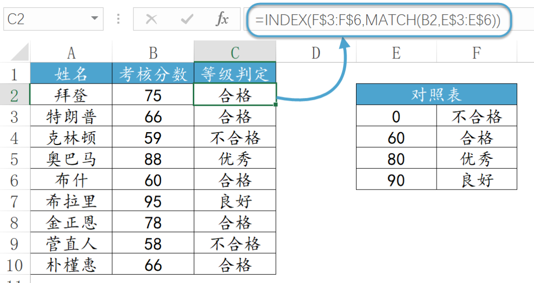 一组常用Excel公式，简单又高效